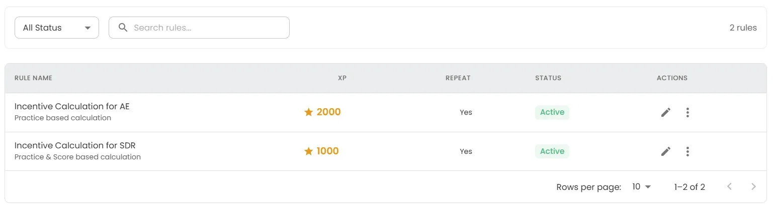 Incentive integration rules
