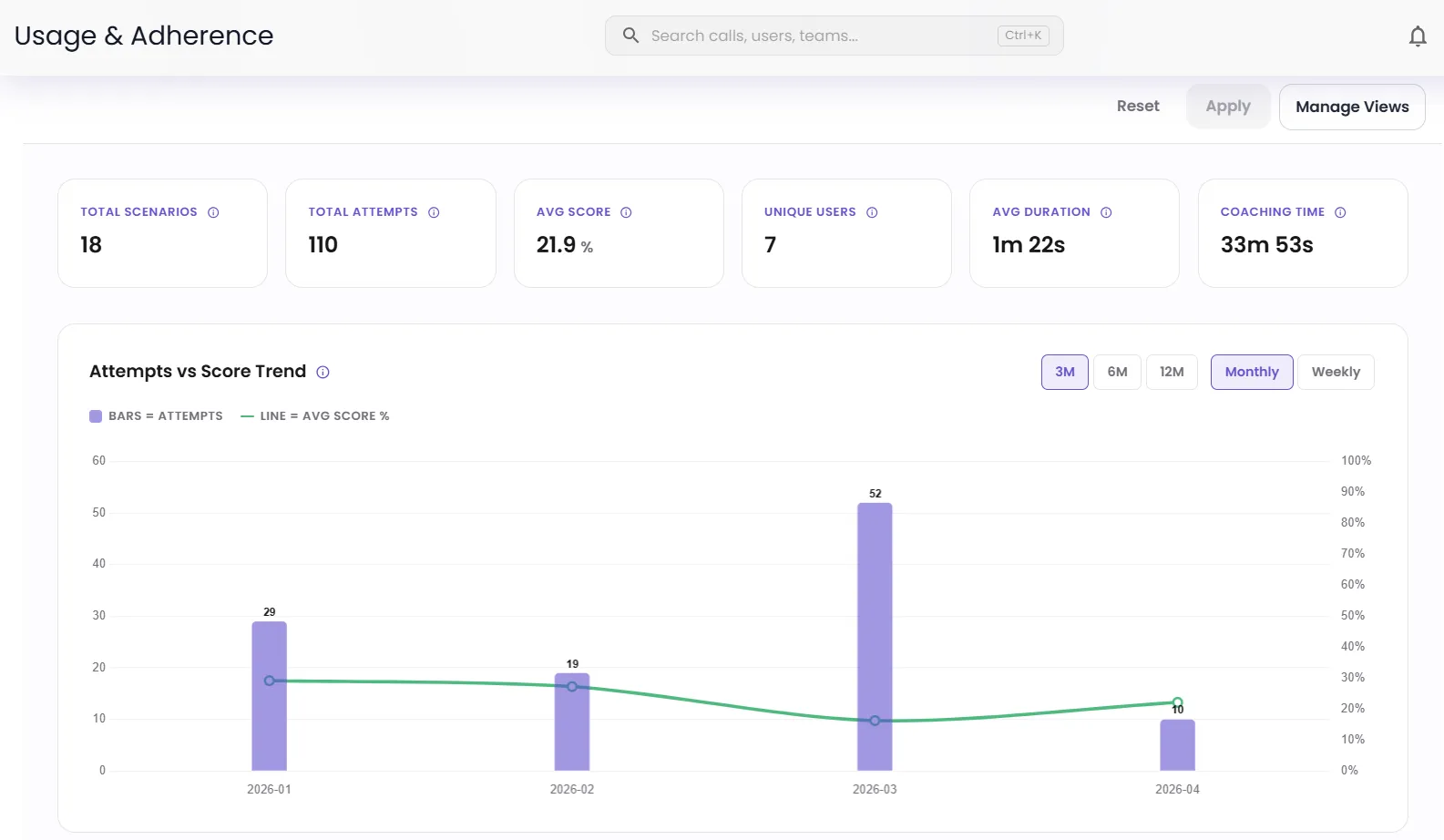 Overall performance trends