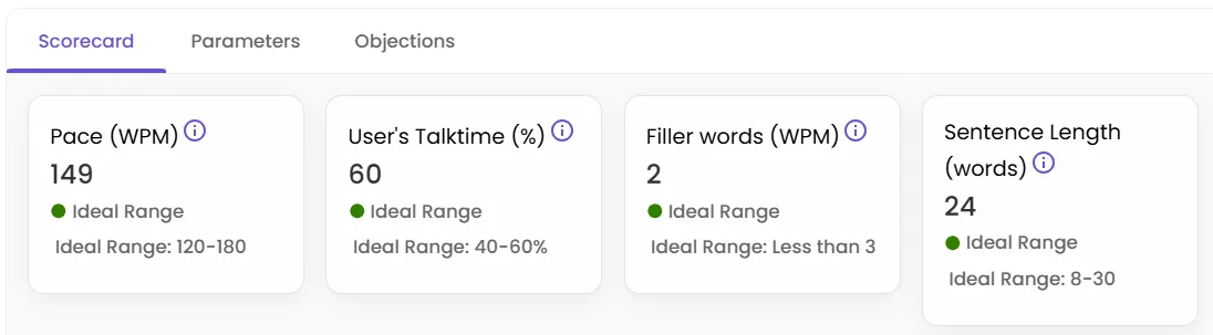 Tone and behavior analysis